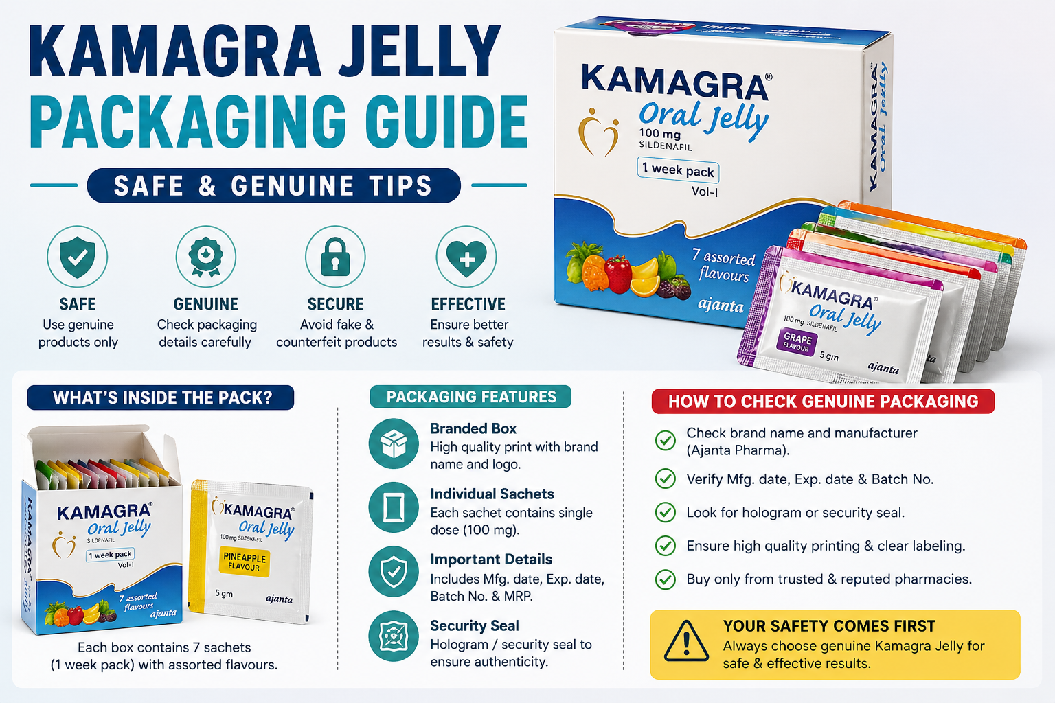 Kamagra Jelly Packaging Guide | Safe & Genuine Tips